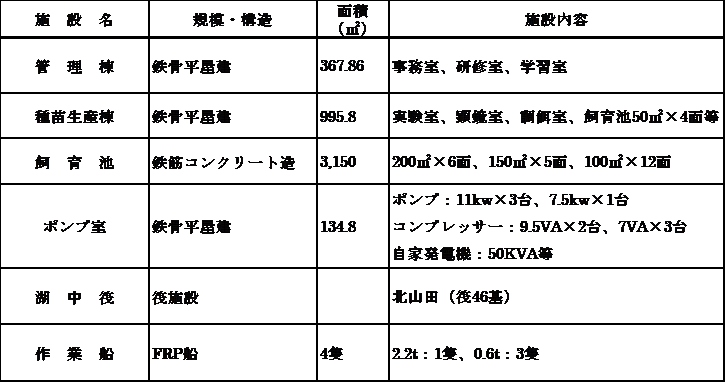 琵琶湖栽培漁業センター施設あらまし