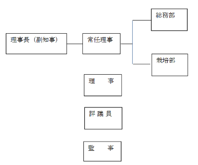 (公財)滋賀県水産振興協会組織